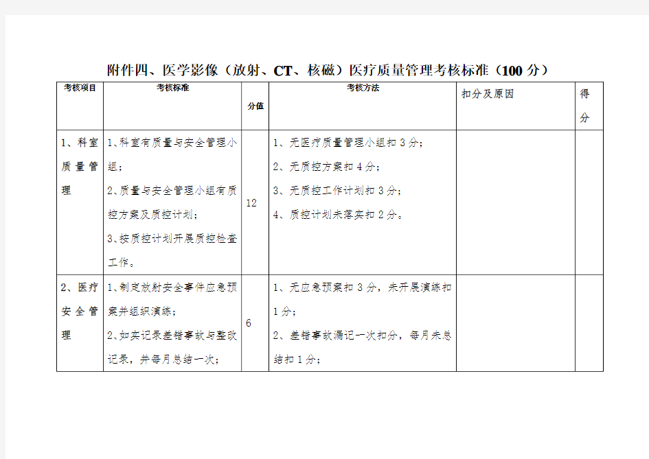 医学影像(放射、CT、核磁)医疗质量管理考核标准