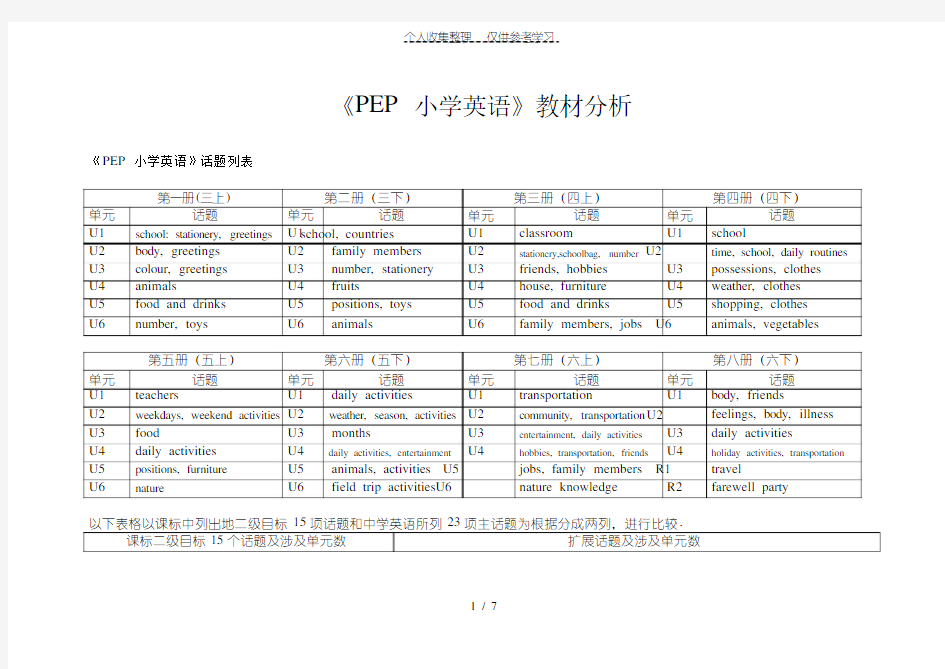 PEP小学英语全套教材分析研究