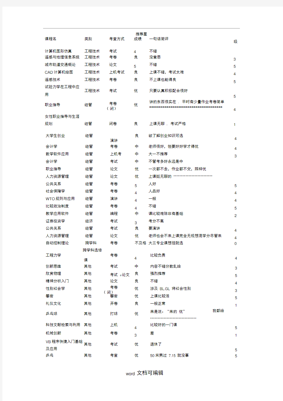 同济选修课参考.doc