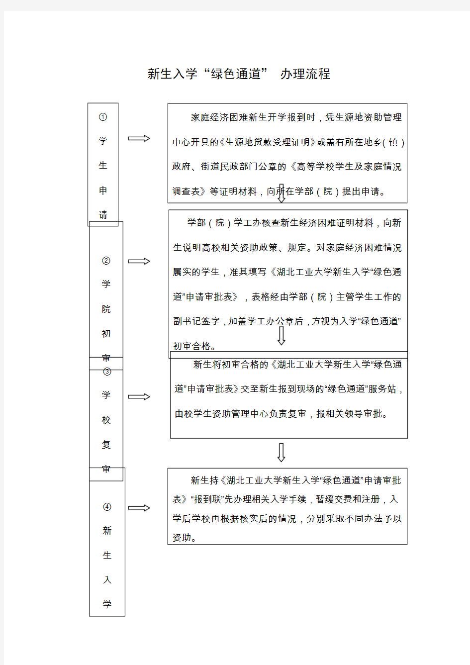 新生入学绿色通道办理流程