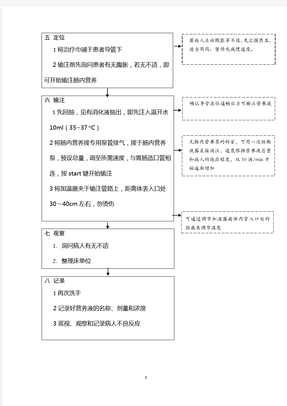 (完整word版)肠内营养护理输注流程