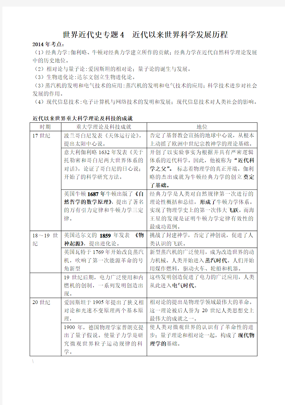 世界近代史专题4  近代以来世界科学发展历程