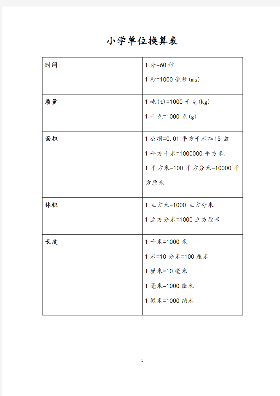 小学数学公式及其小学单位换算表