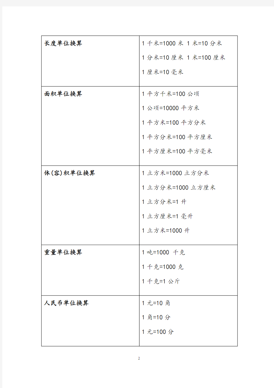 小学数学公式及其小学单位换算表