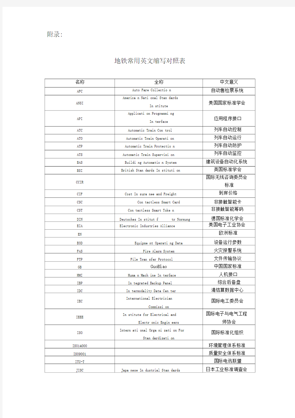 地铁常用英文缩写对照表