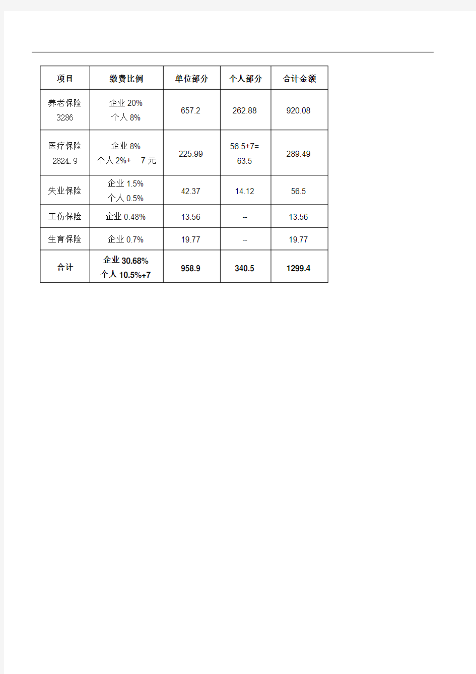 武汉单位社保缴纳新标准2016-2017