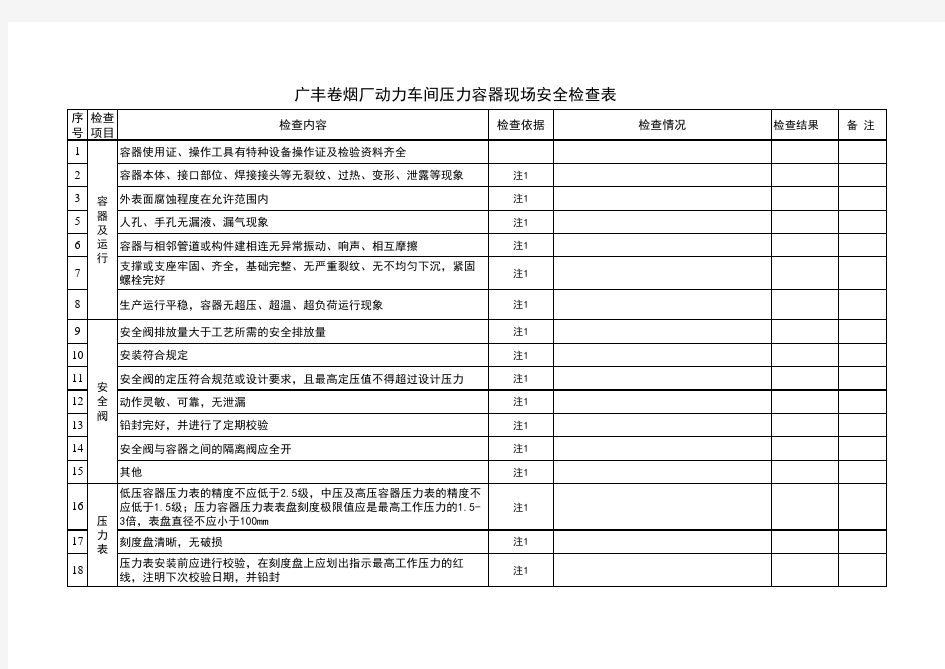 压力容器现场安全检查表