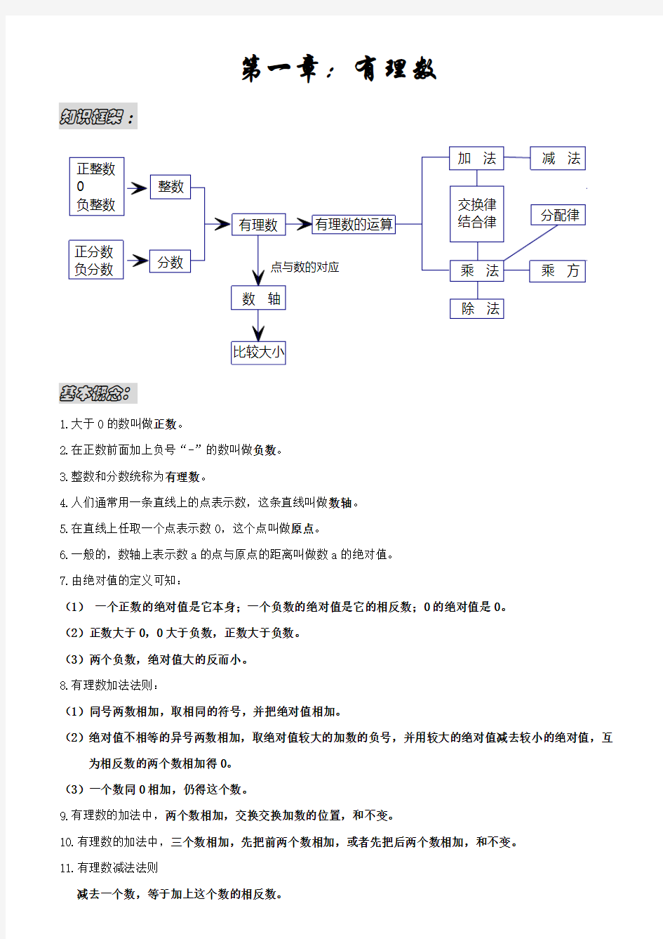 新人教版七年级数学上册知识点框架总结