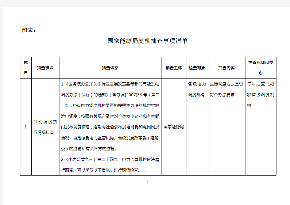 随机抽查事项清单