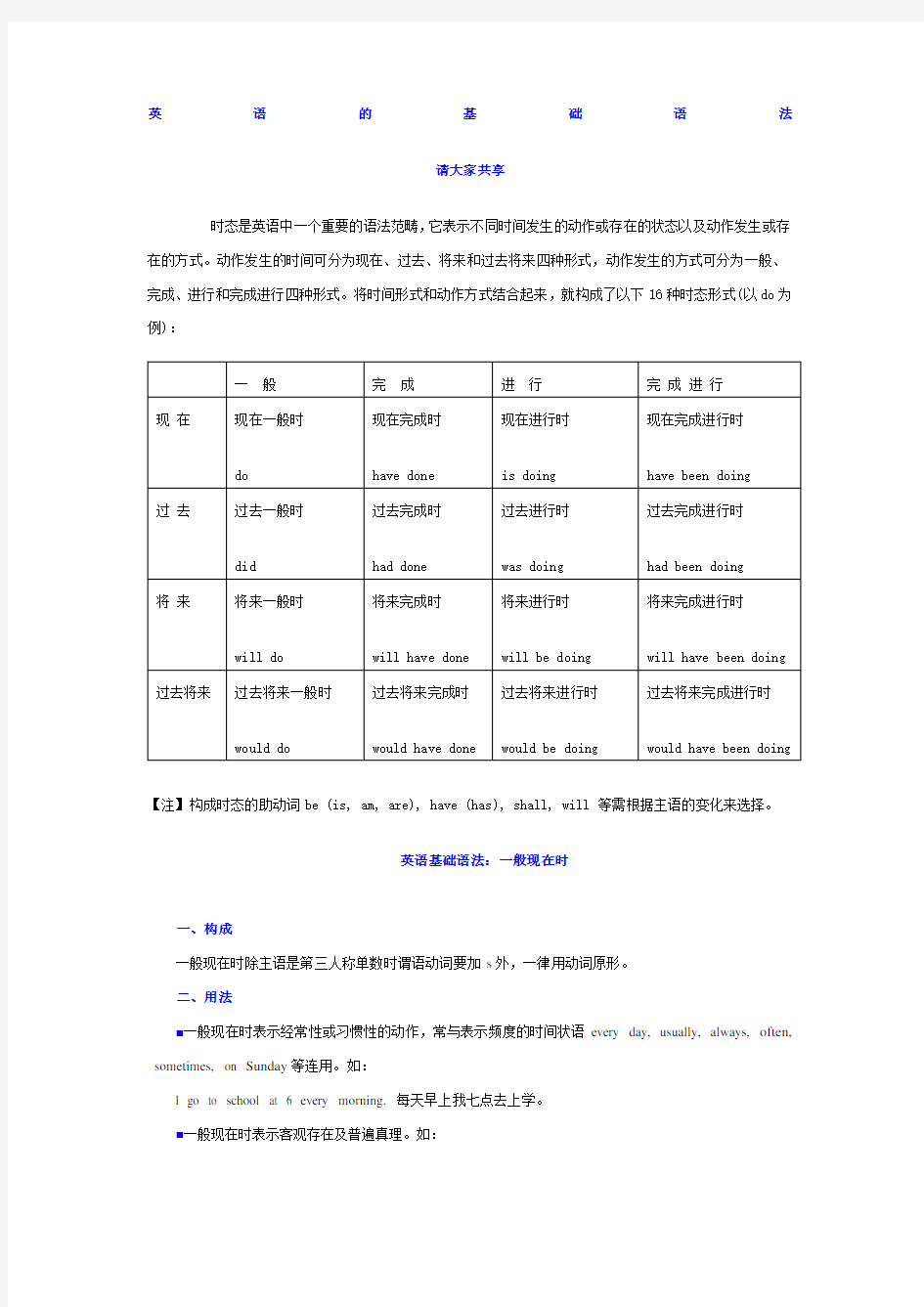 英语基础语法 