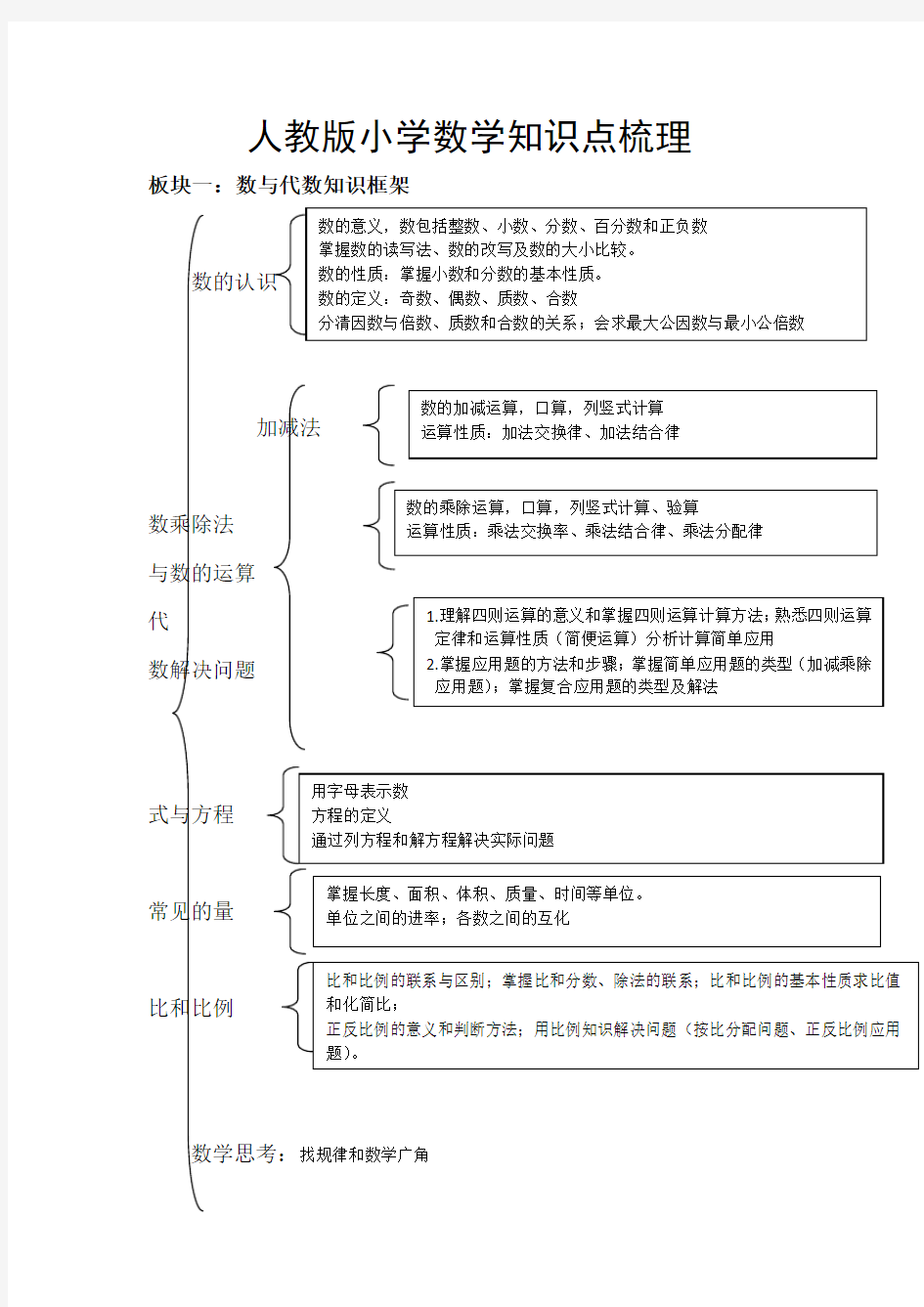 一至六年级数学-小学数学知识点梳理人教新课标(2014秋)