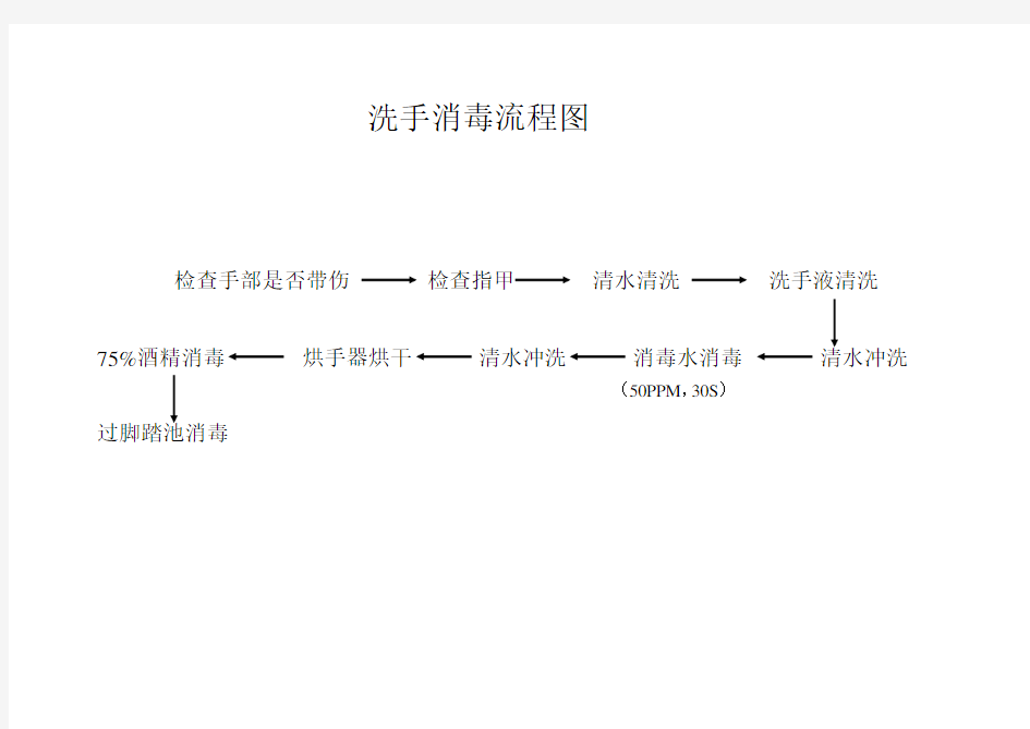 洗手消毒流程图