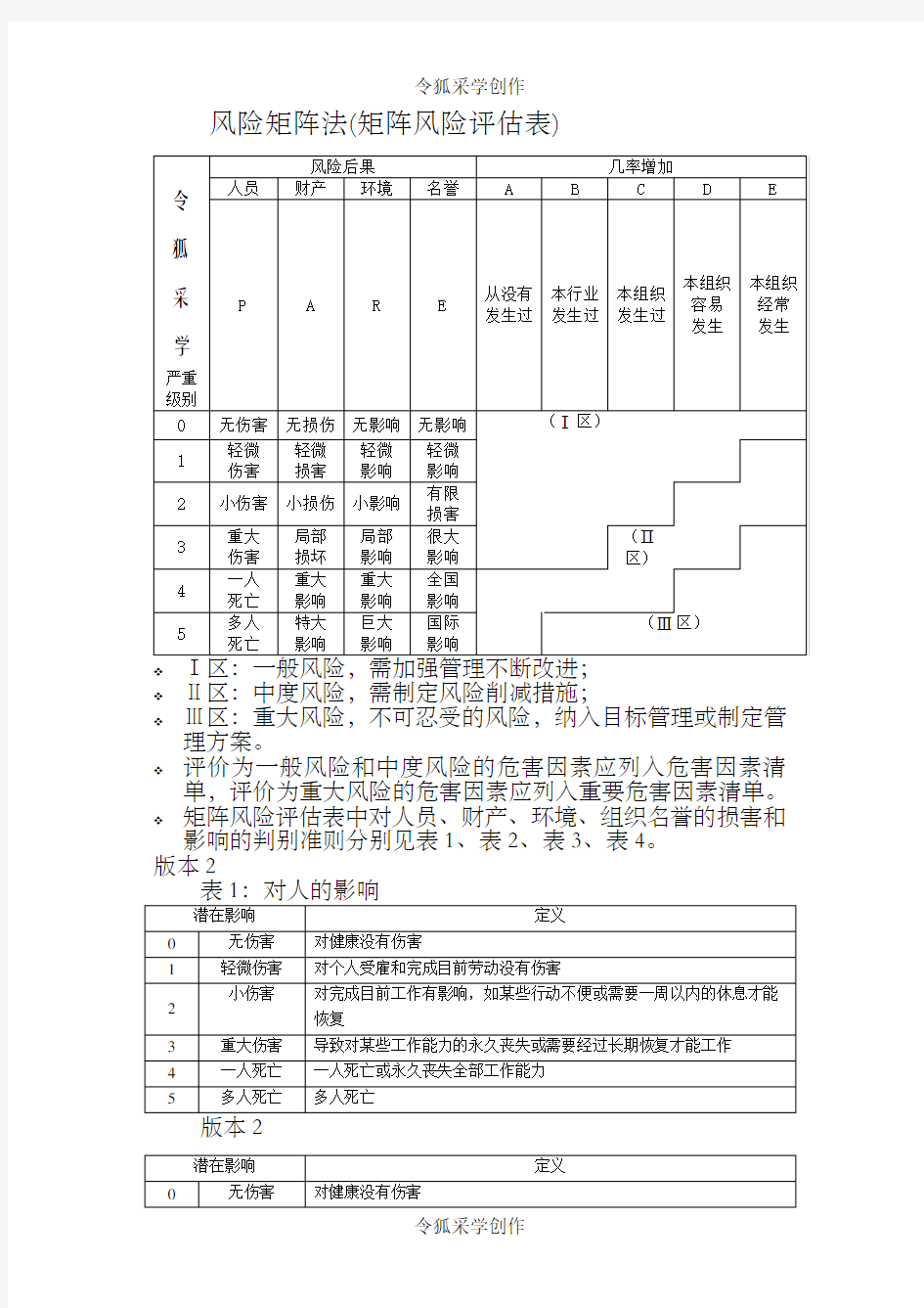 风险矩阵法(详细)