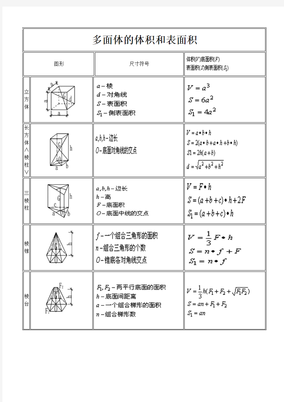 体积表面积计算公式大全