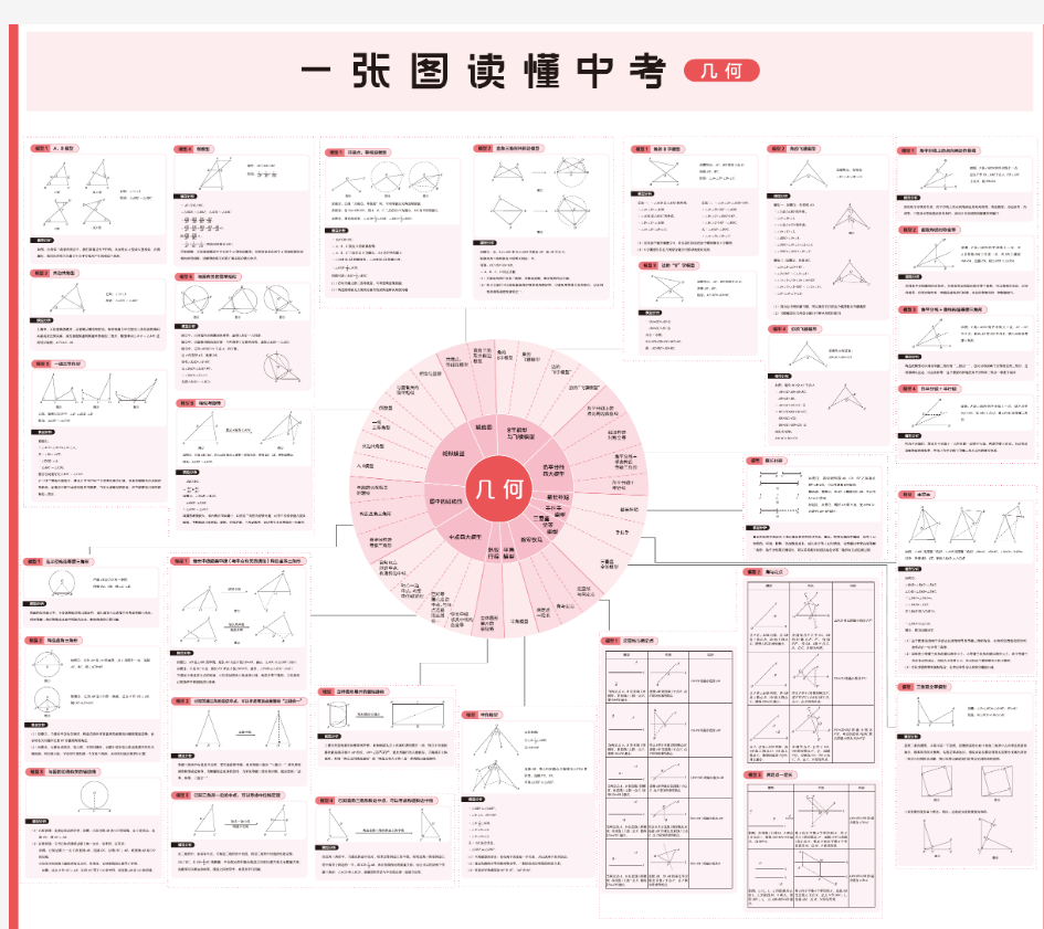 一张图读懂几何模型(pdf版)