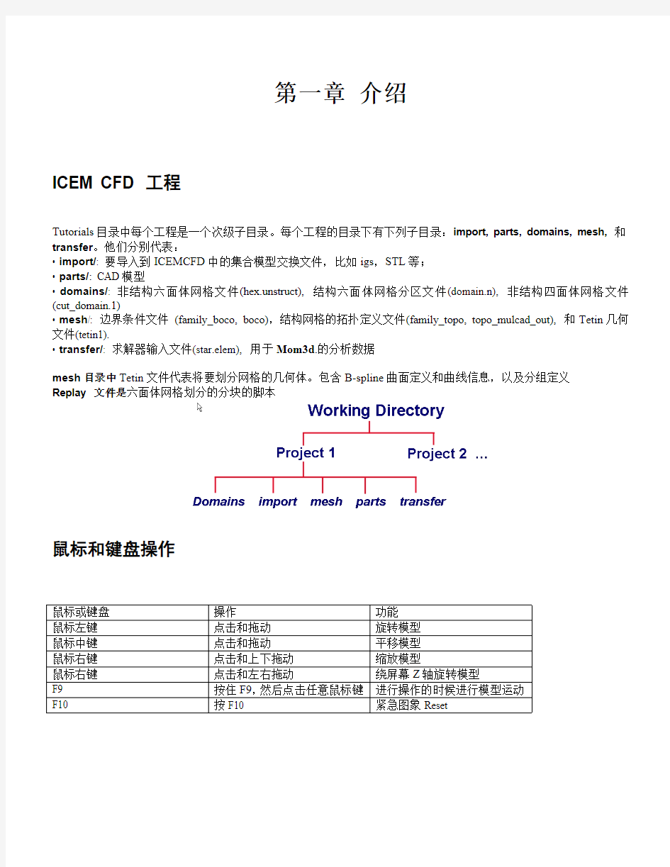 计算流体力学ICEM CFD 网格生成基础教程0204192301