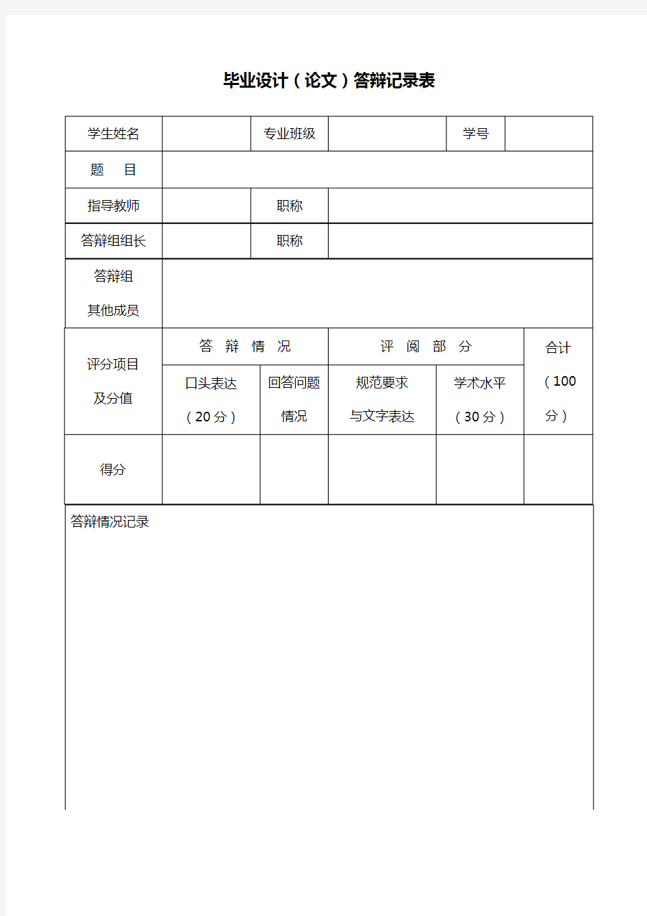 毕业设计(论文)答辩记录表