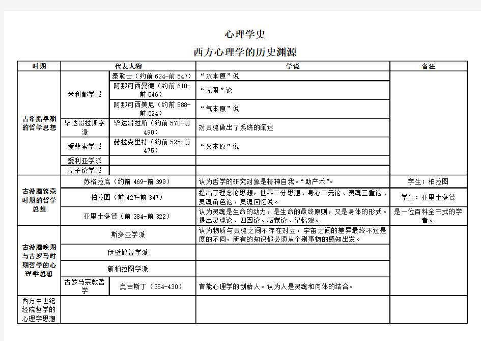 心理学史流派与代表人物关系