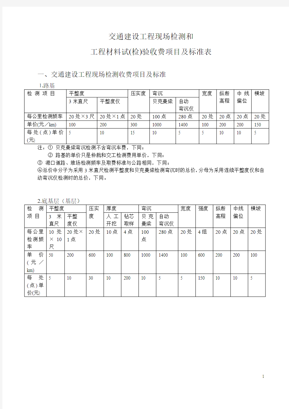 检测方案收费标准