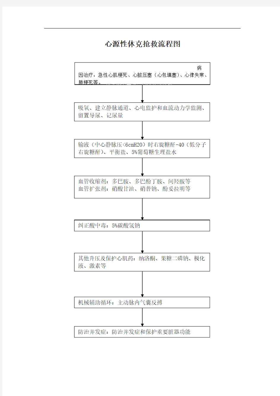 心源性休克抢救流程图