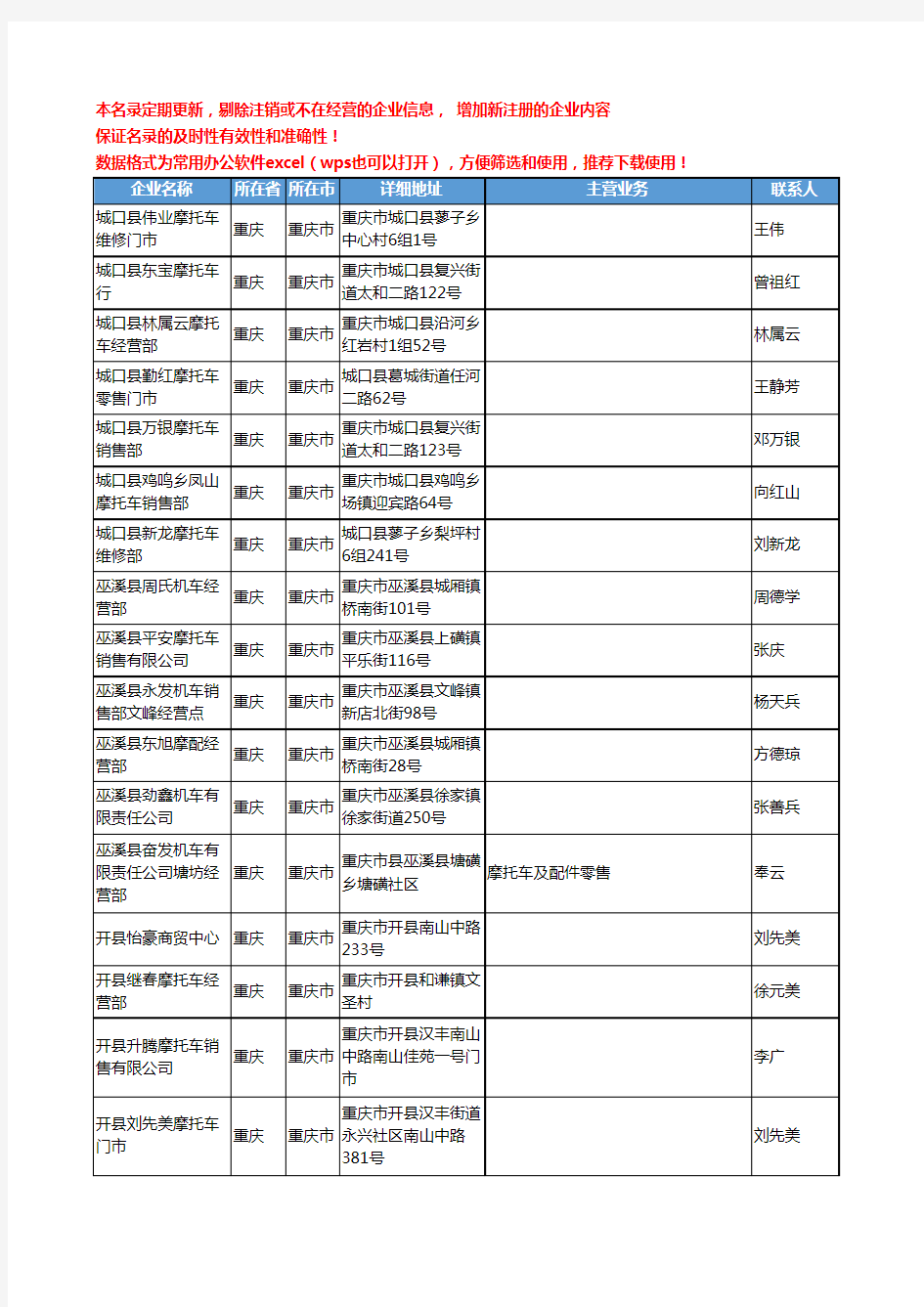 2020新版重庆市摩托车-摩托车配件工商企业公司名录名单黄页联系方式大全514家