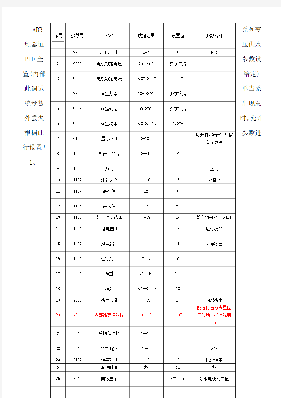 A恒压供水参数表