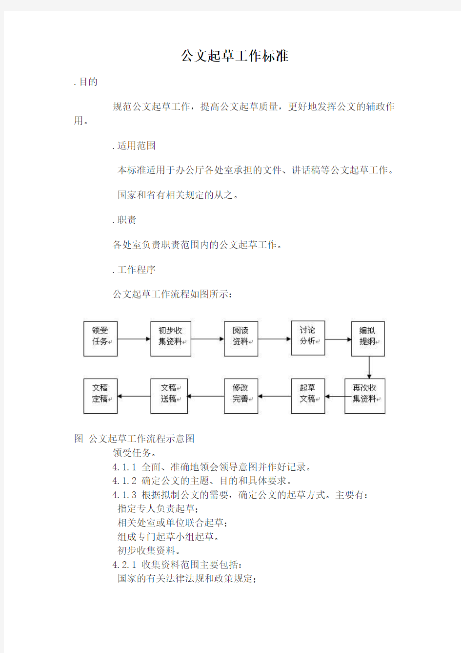 公文起草工作标准