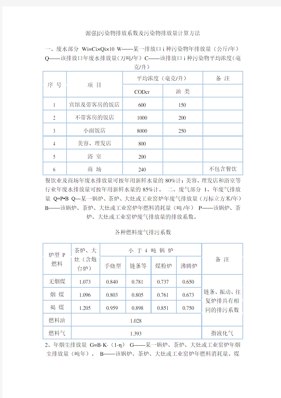 大气污染物排放量估算