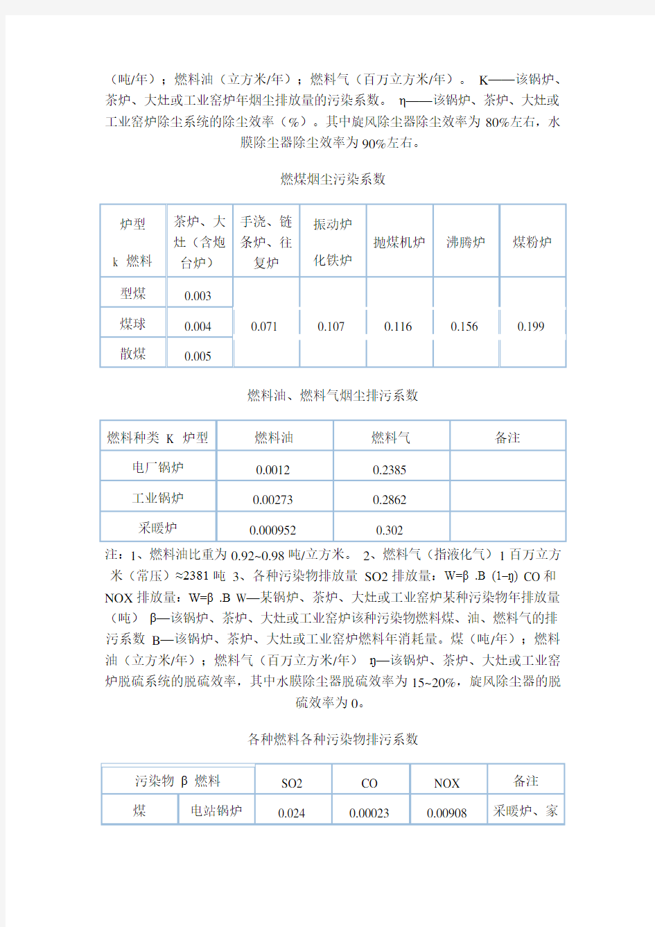 大气污染物排放量估算