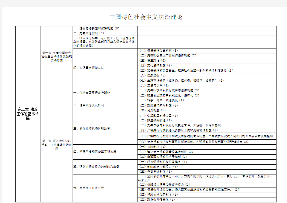 中国特色社会主义理论(框架)