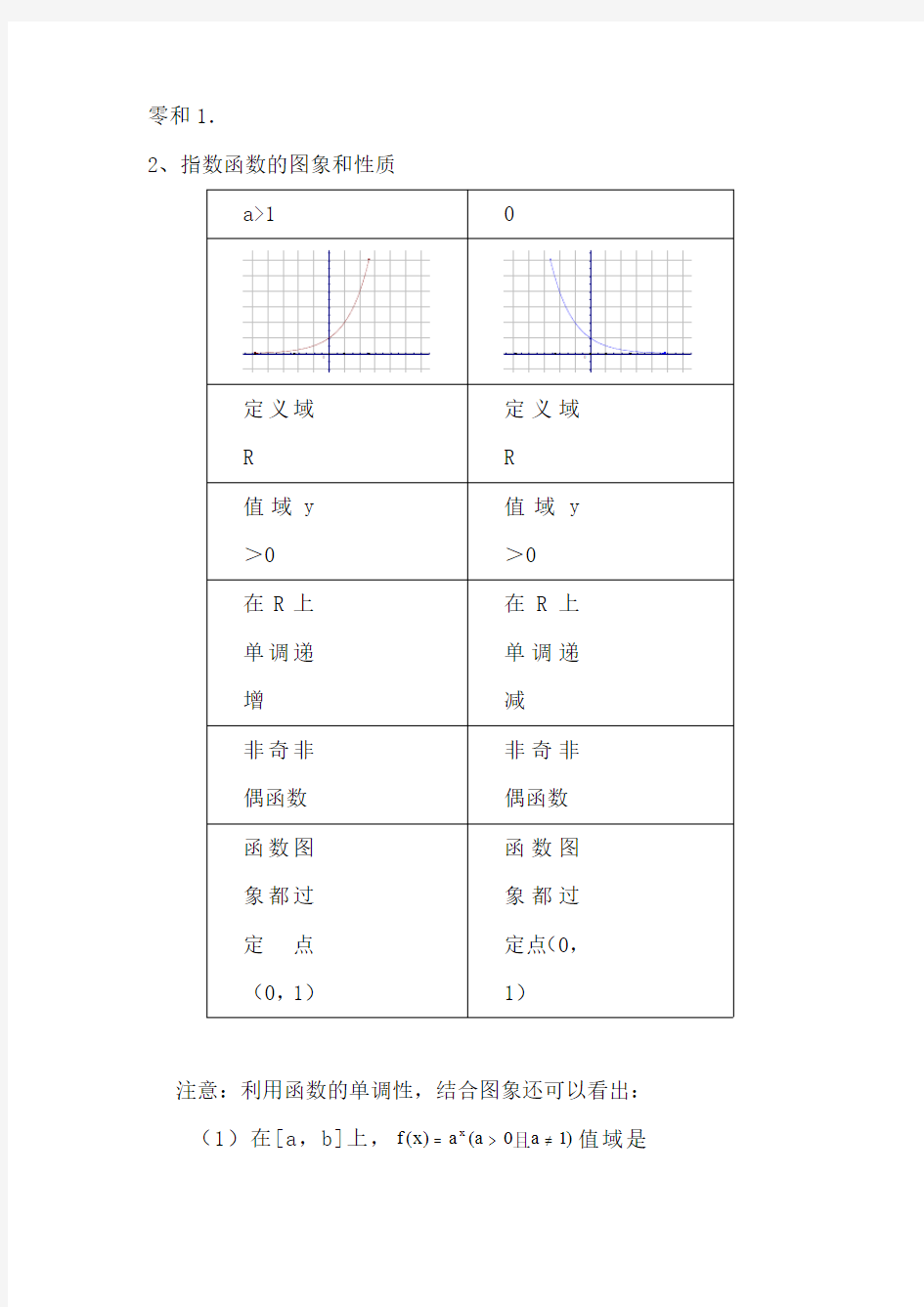 指数函数知识点总结复习整理