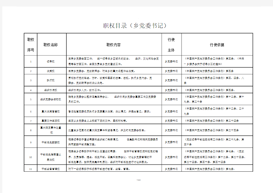 职权目录(乡镇领导).doc