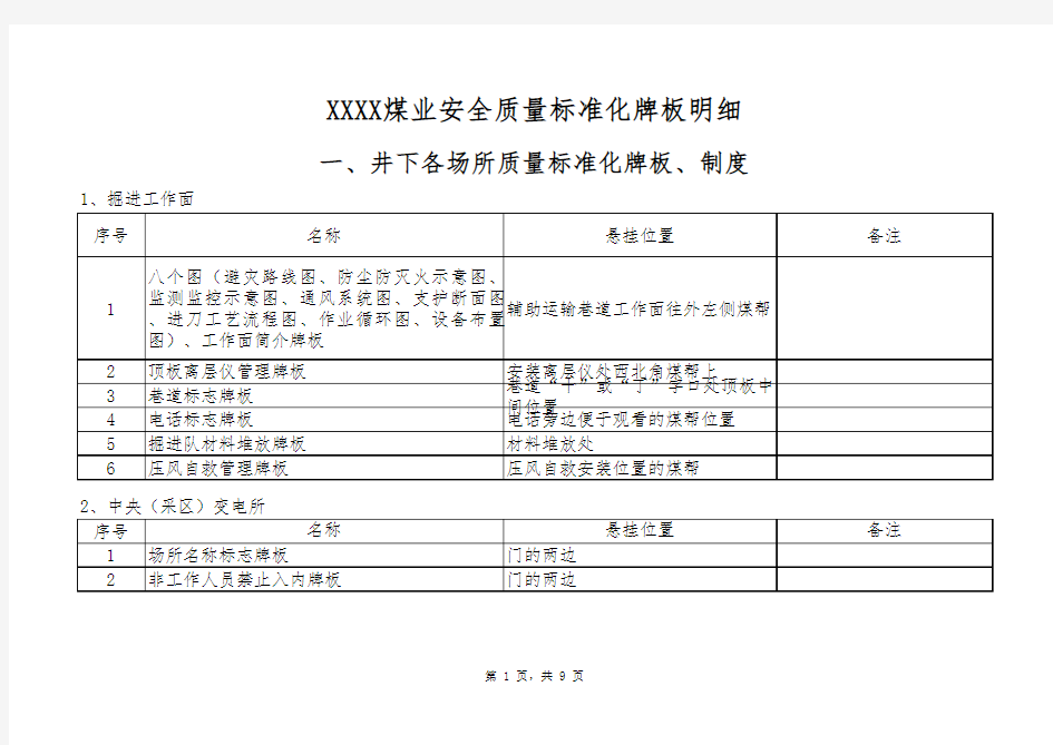 煤矿井下各类牌板汇总及安装位置说明