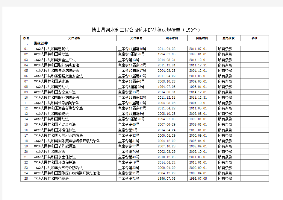 水利工程建设适用的法律法规清单(153个)