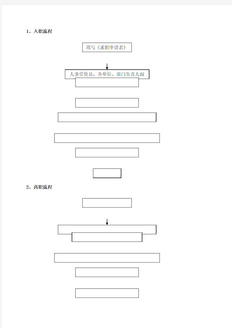 公司办公室工作流程图大全