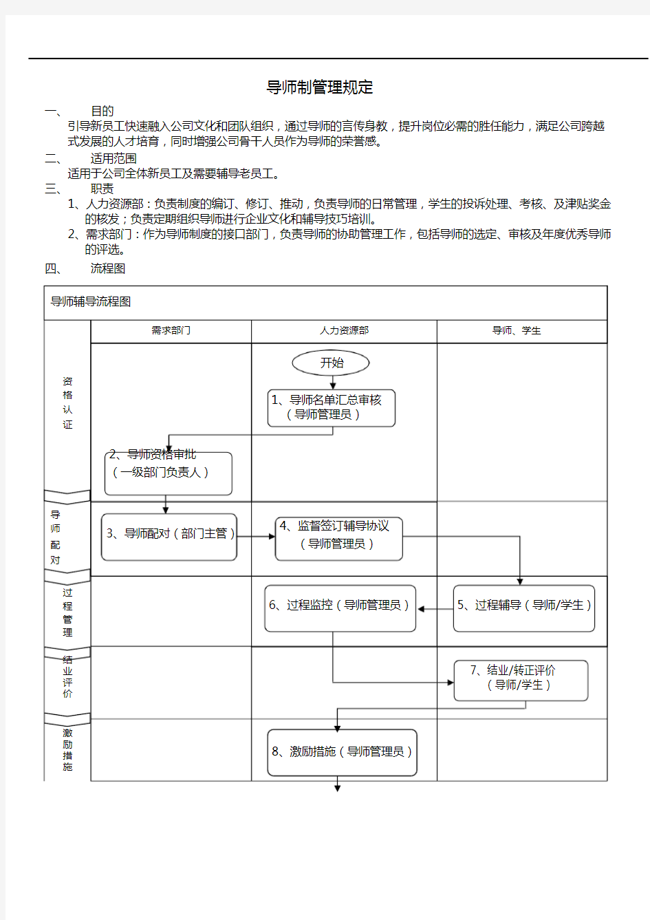 导师制管理规定