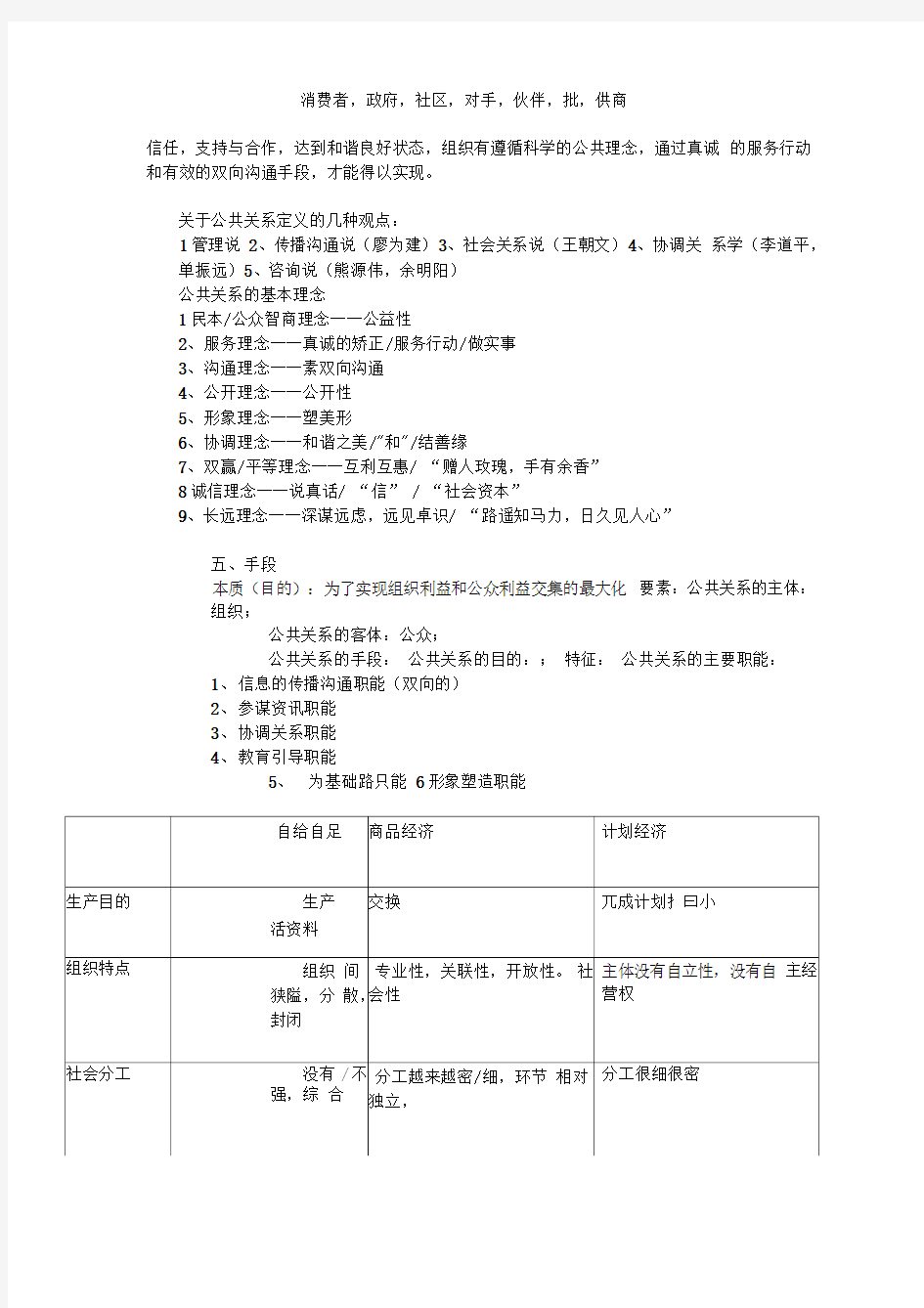 公共关系学课堂笔记整理