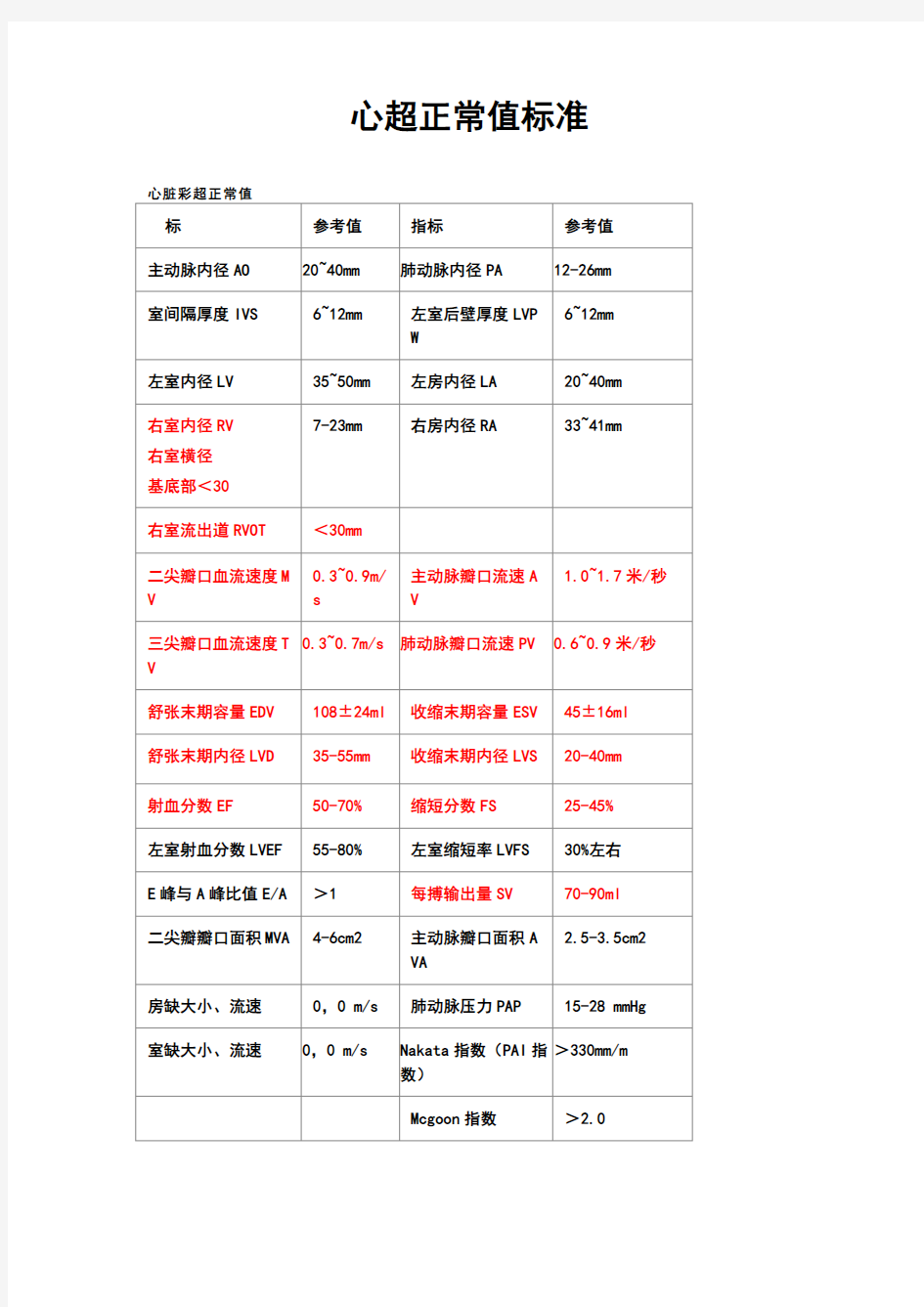 心超正常值--最适合临床