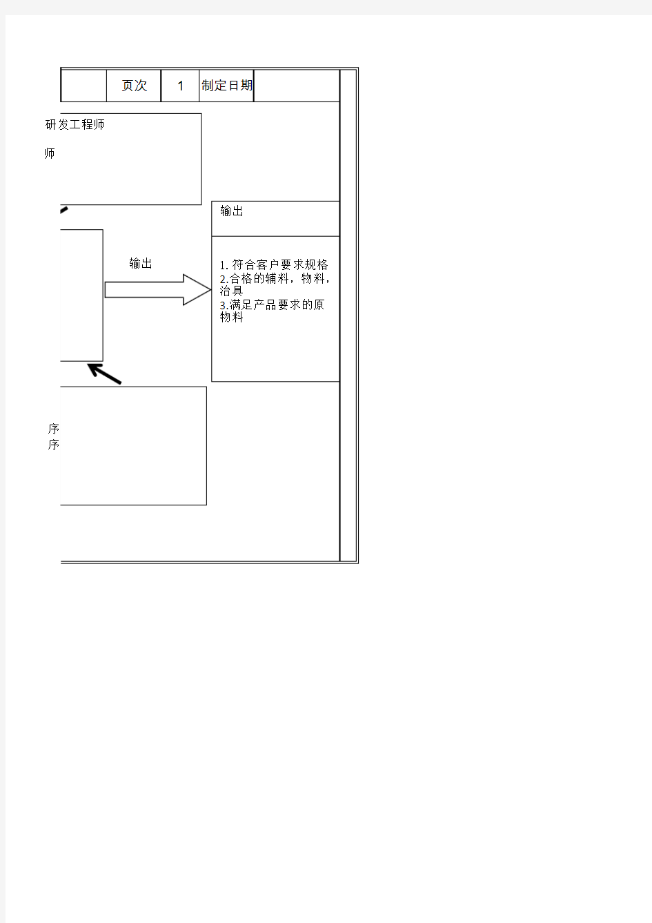 采购管理乌龟图 模板