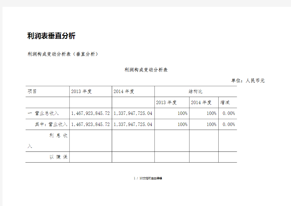 利润表垂直分析