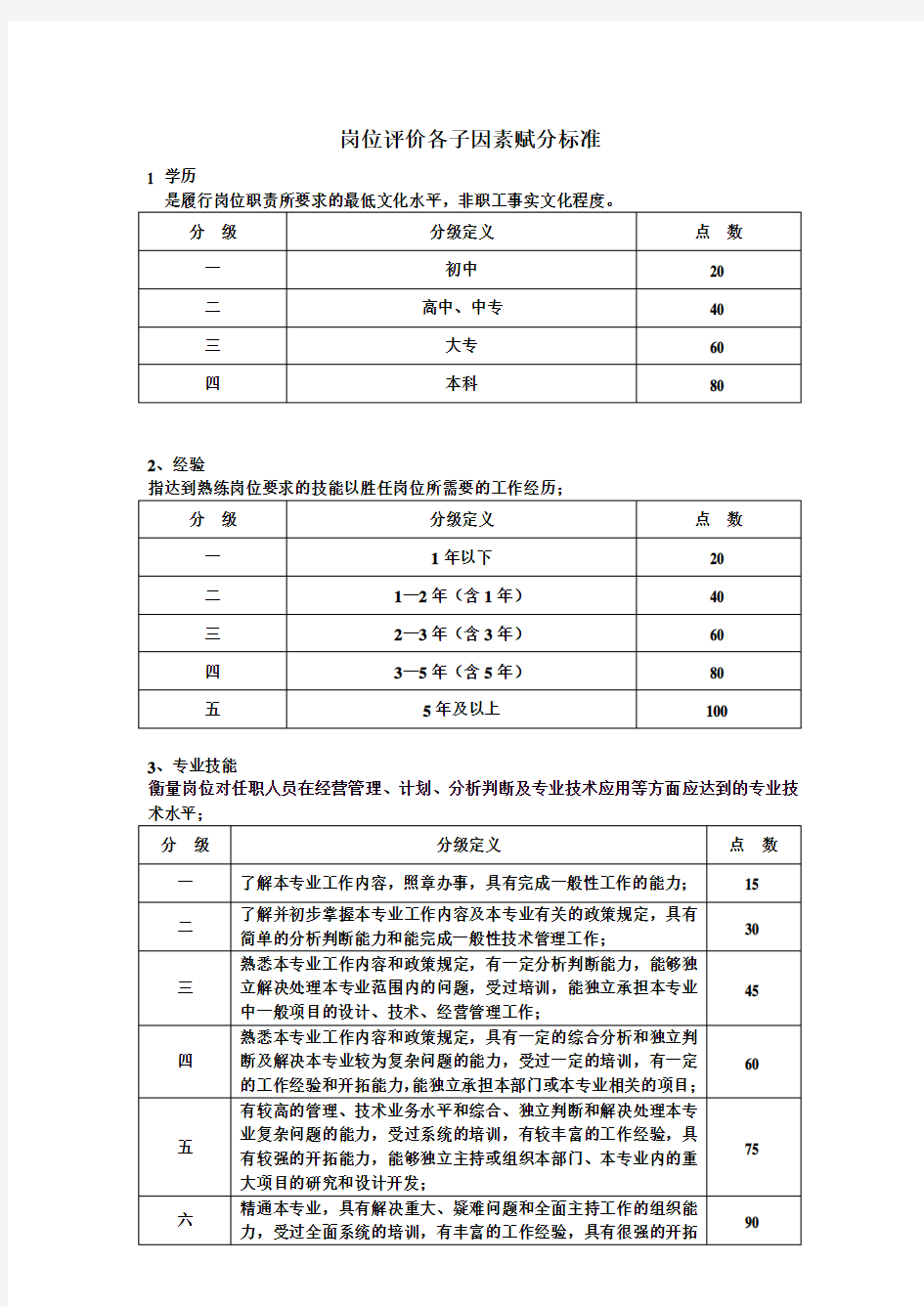 岗位评价等级标准