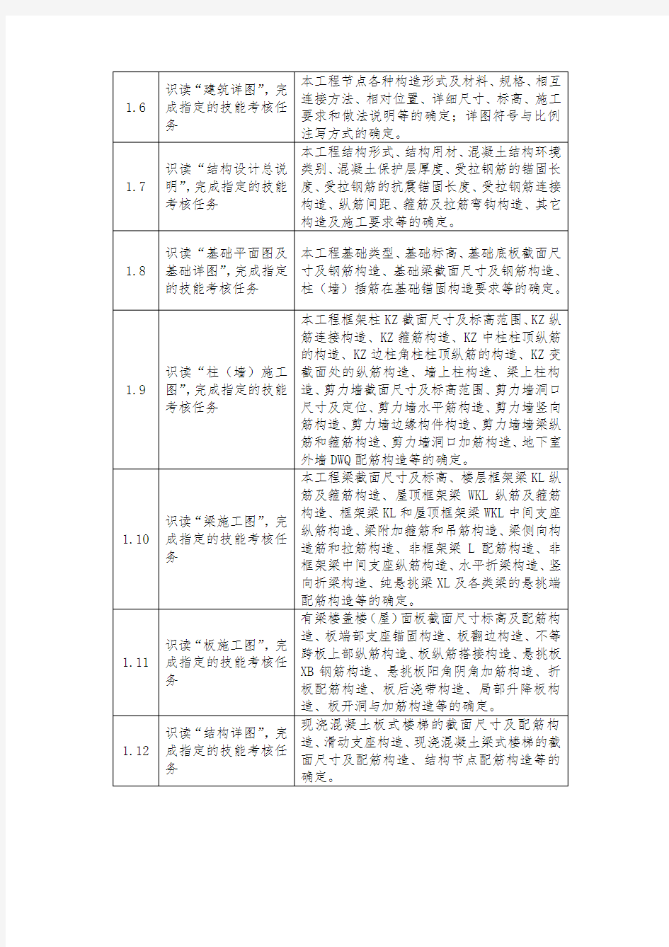 GZ-2018020建筑工程识图赛题库pdf-全国职业院校技能大赛