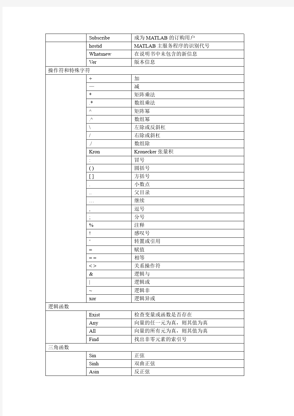 MATLAB常用命令大全1