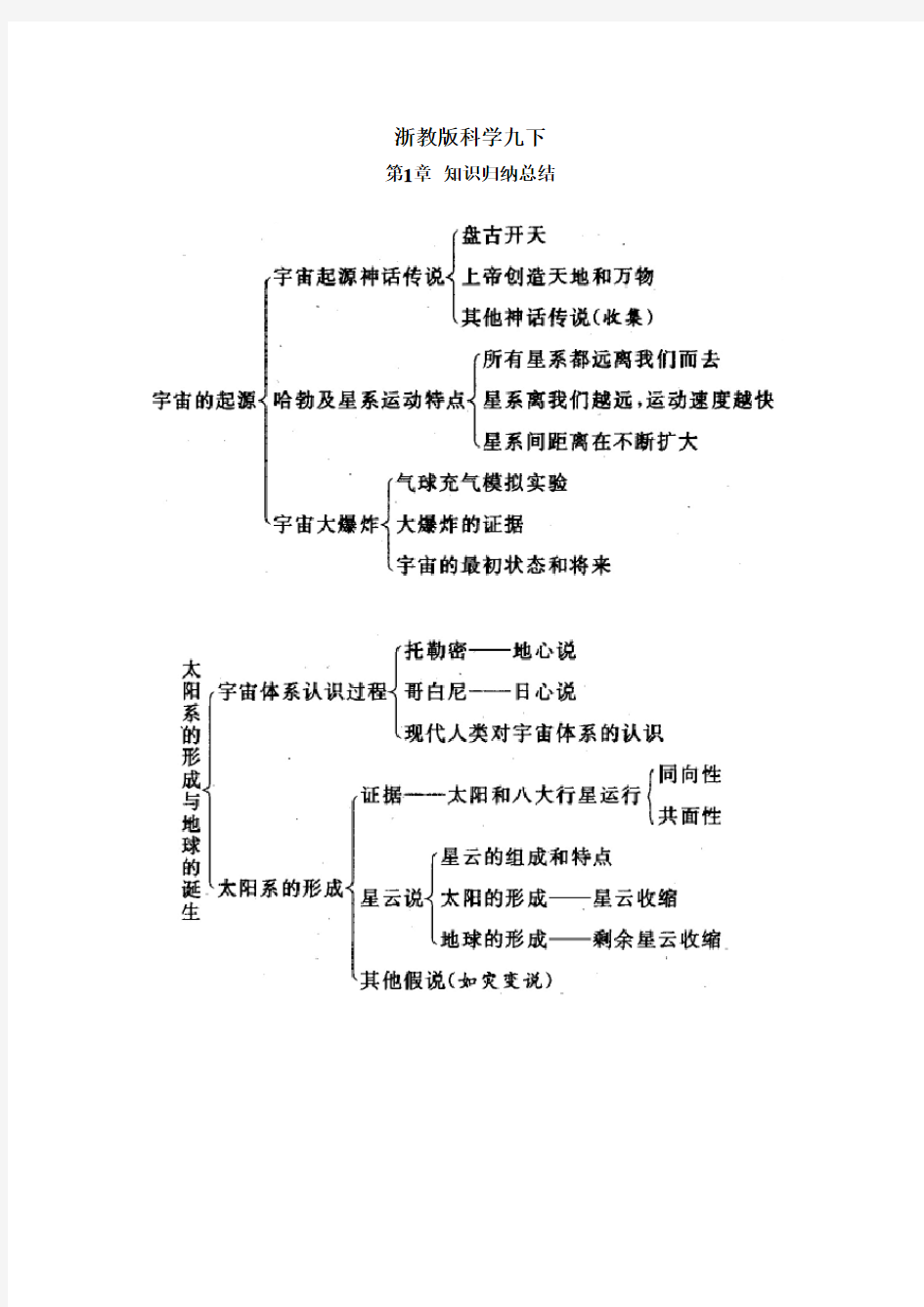 浙教版科学九年级下每章知识点总结资料讲解