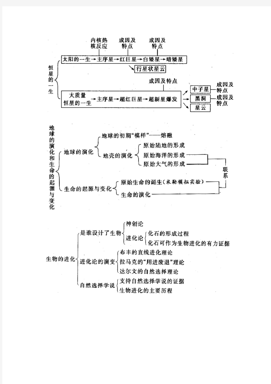 浙教版科学九年级下每章知识点总结资料讲解