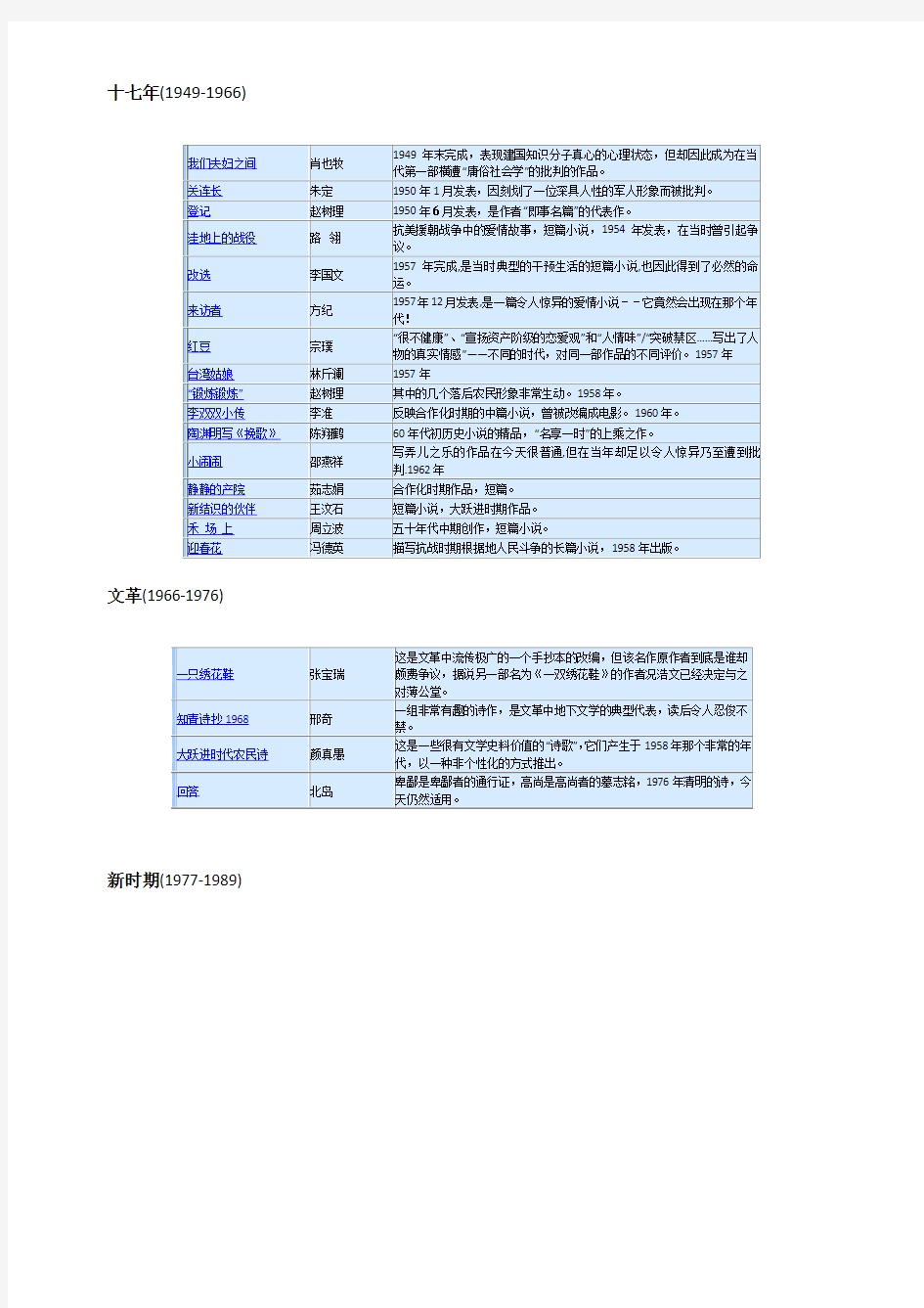 中国现当代文学作品推荐