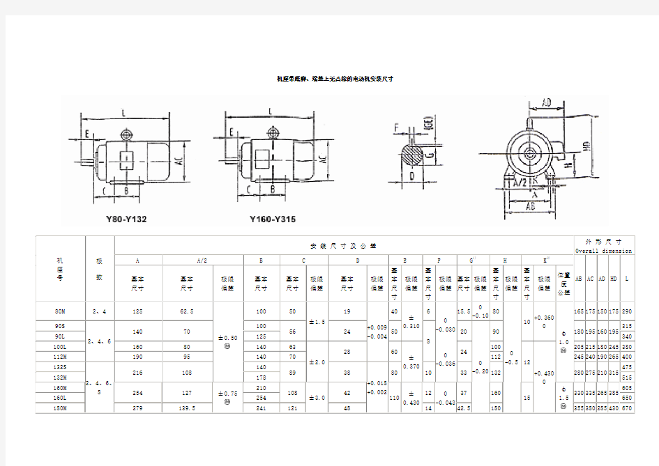 电机安装尺寸表