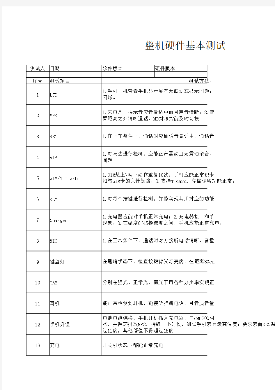 硬件测试报告