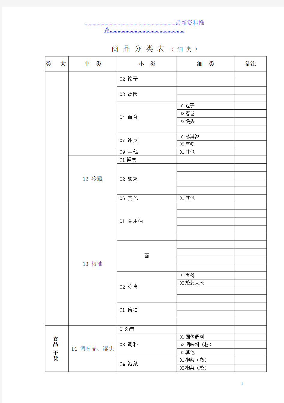 超市商品分类明细表11564