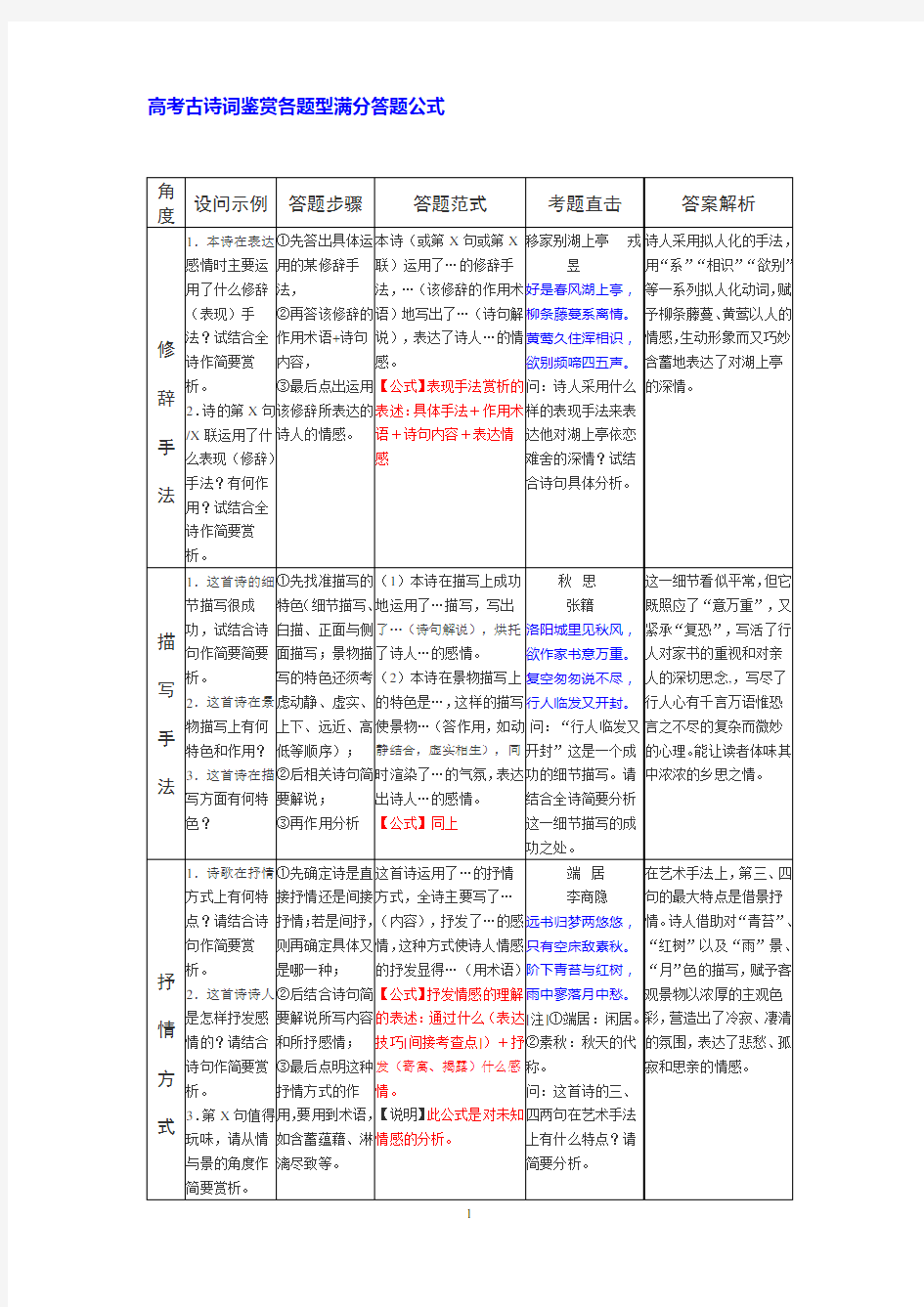 (完整版)高考古诗词鉴赏各题型满分答题公式